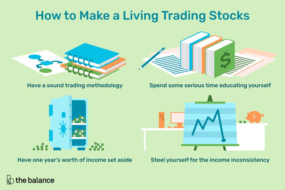 How to Earn Money by Trading Stocks Online