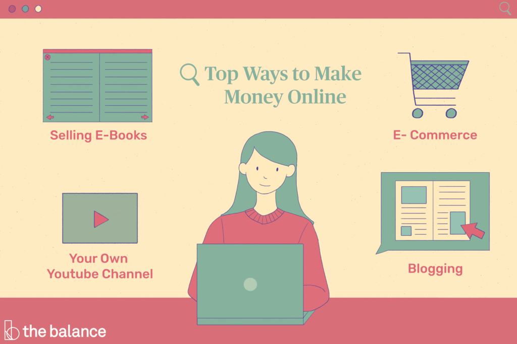 How to make money selling products online